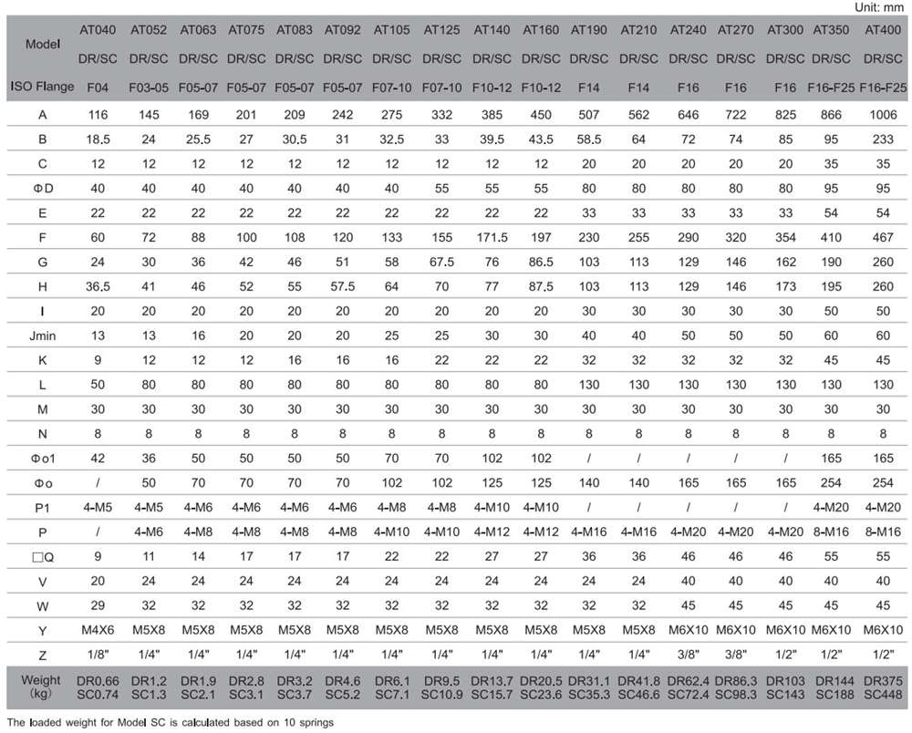 Factory Price Stainless Steel Neumatic Actuator for Valves/valve Gearboxes