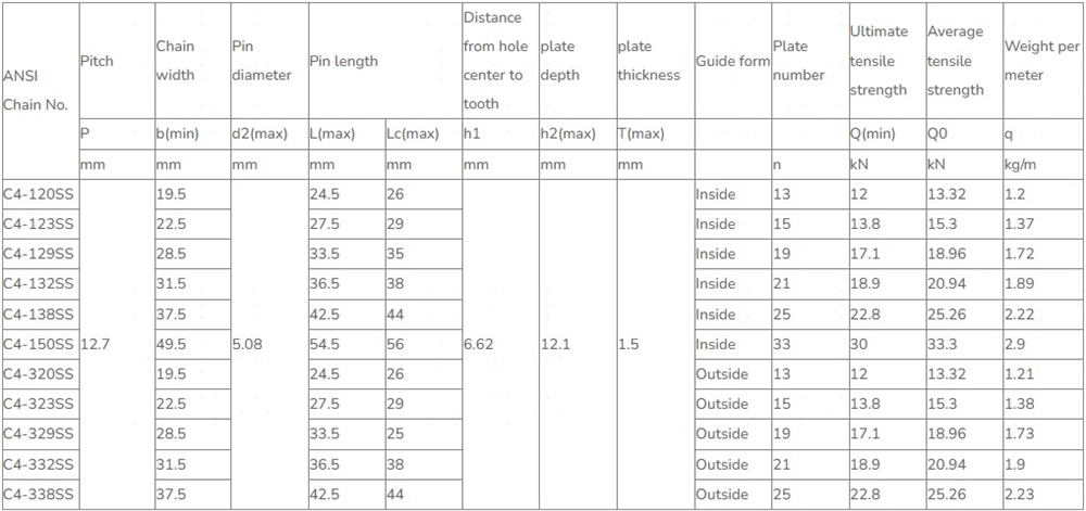 Conveyor Flank Contact Inverted Tooth Stainless Steel Silent Chain