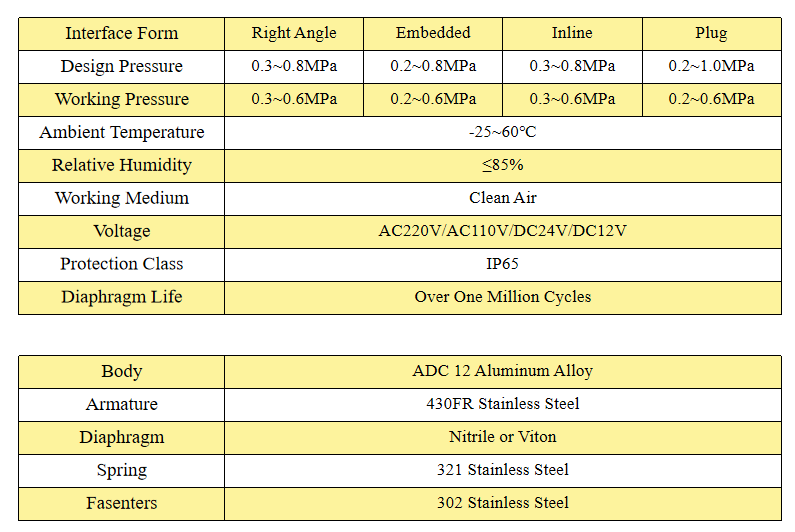 High Quality MYA-Z-40S Stainless Steel Electromagnetic Pulse Valve From the MYA Series Promotional Pneumatic Parts for Sale