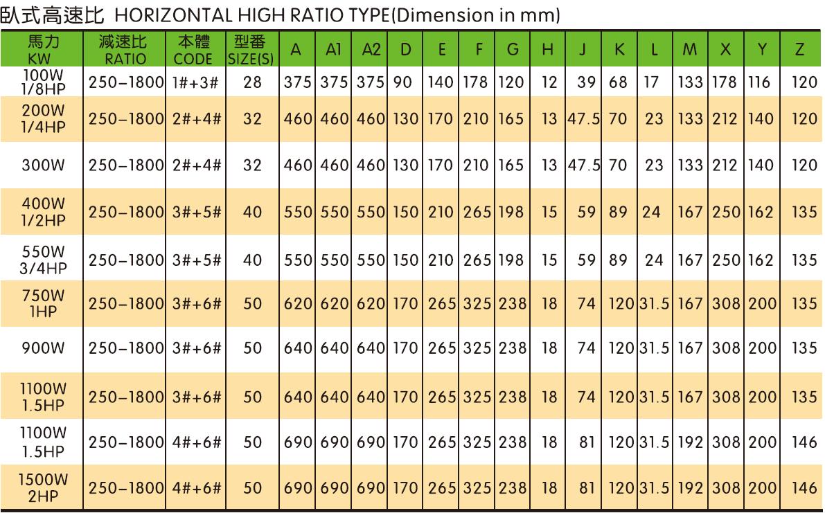 AC Electric Motor High Ratio Light Duty Vertical/Horizontal 3-Phase Brake Motor With Aluminum/Steel Plate