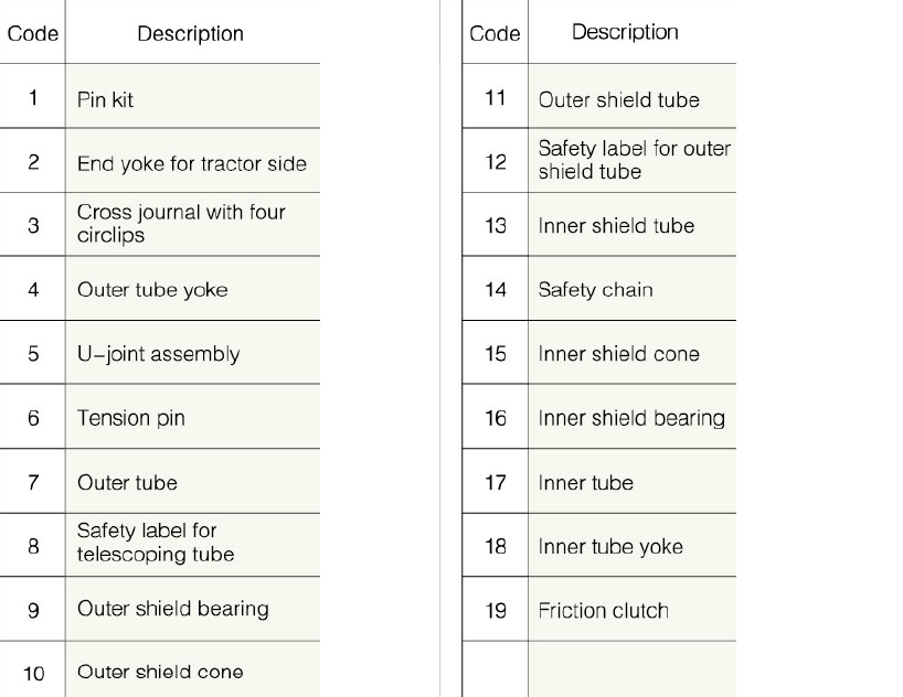 Wholesale Prices SA Series Wide-angle Joint PTO Shaft for Agriculture Construction
