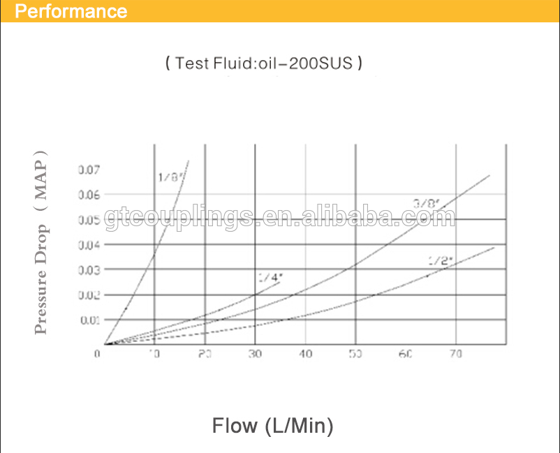 Non-Valve Series 1/4 Size BSP/NPT Thread Japanese Nitto Brass Quick Coupler&quick Disconnect Water Hose Fittings