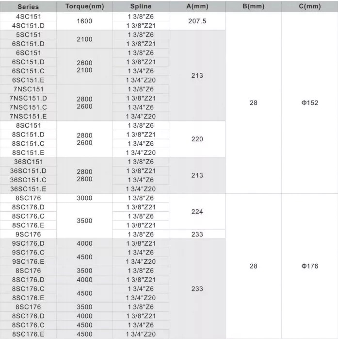 Competitive Price SC Series Automatic Clutch Torque Limiter