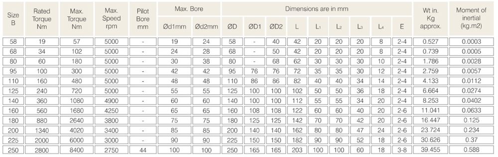 Aluminium H-Type Flexible Shaft Coupling with H Rubber Spider OEM Customizable