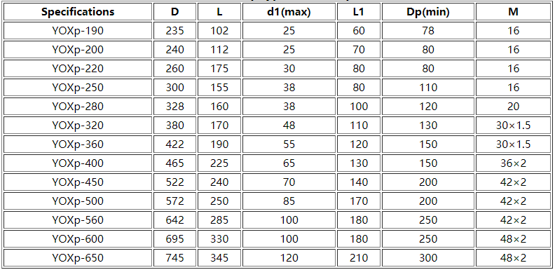 Yox Series Yox500 Hydrodynamic Hydraulic Quick Motor Shaft Pump Oil Filling Coupler Fluid Coupling for Mining