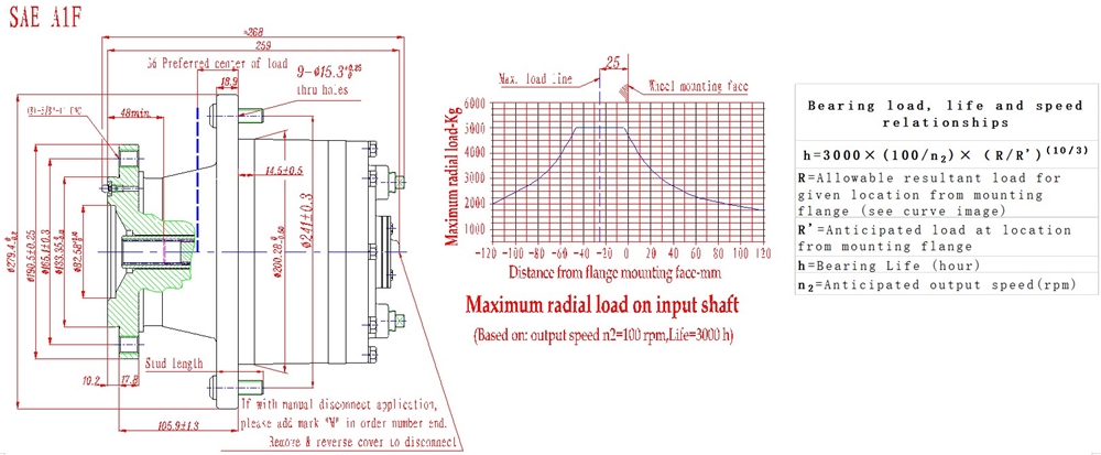 Model 6 Series 3400rpm Planetary Gearbox Replacement of AUBURN (Wheel Drives)