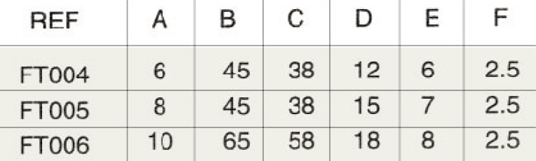 FT004/FT005/FT006 Durable Agricultural Spare Parts Linch Pin Fits Tractor