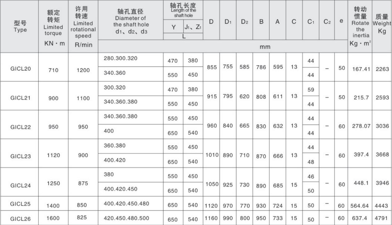 High Load Capacity Shaft Gear Coupling Drum Shape Gear Couplings for Various Types of Machinery