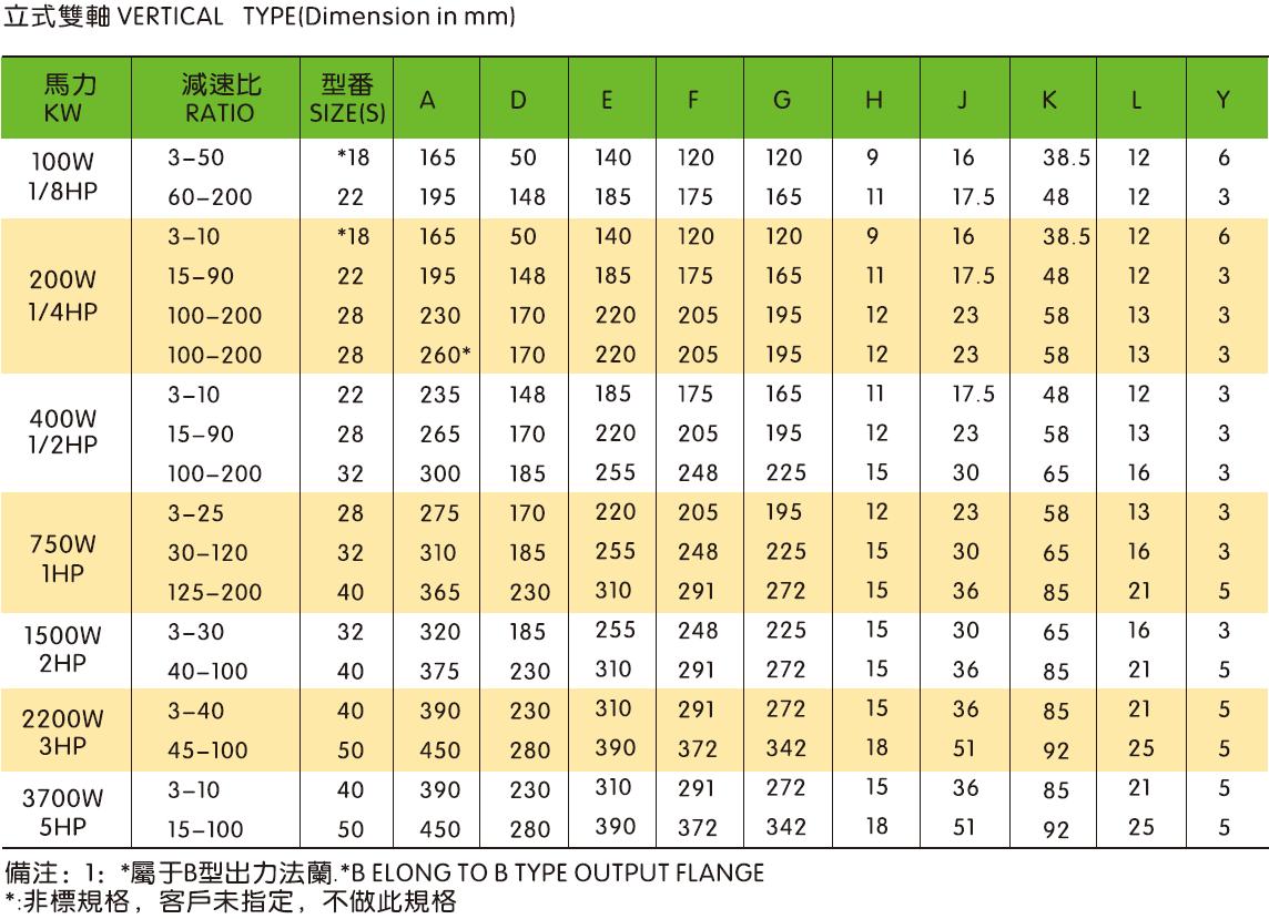 0.1kW-3.7kW Vertical/Horizontal Gearbox Motor Drive Double Shaft Type Reducer With Motor