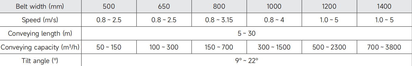 Portable Material Handling Transport Conveyor System Tilt Angle 9-22Mobile Belt Conveyor for Short Distance Transportation