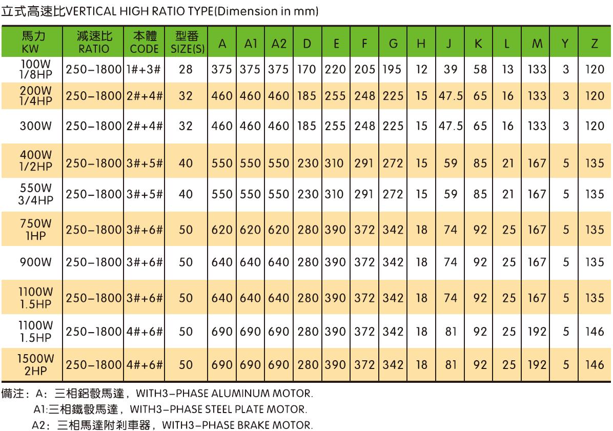 AC Electric Motor High Ratio Light Duty Vertical/Horizontal 3-Phase Brake Motor With Aluminum/Steel Plate