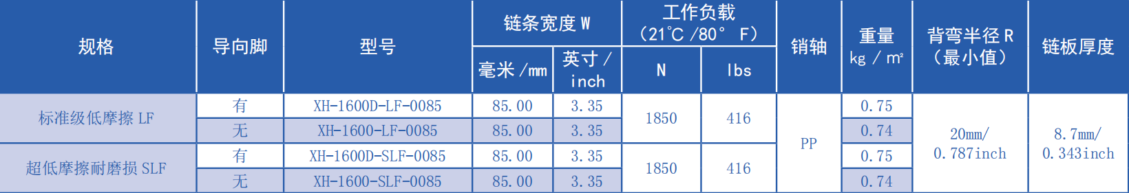 The Fine Quality 1600 Series 25.4mm Pitch Flat Top Straight Chain Plastic Chain for Sale