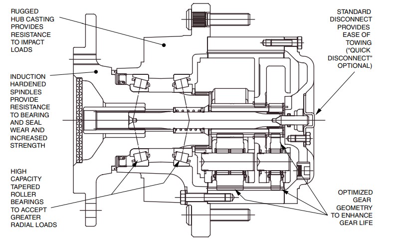 Model 6 Series Planetary Gearbox Replacement of AUBURN (Shaft Output Drives Style F and R)