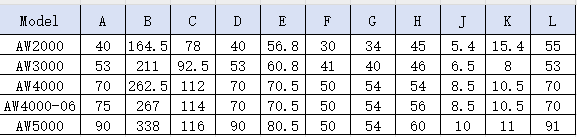 AW Series AW4000-03/04/06 Air Filter Regulator Source Treatment Unit Air Source Processor for Compressed Air System