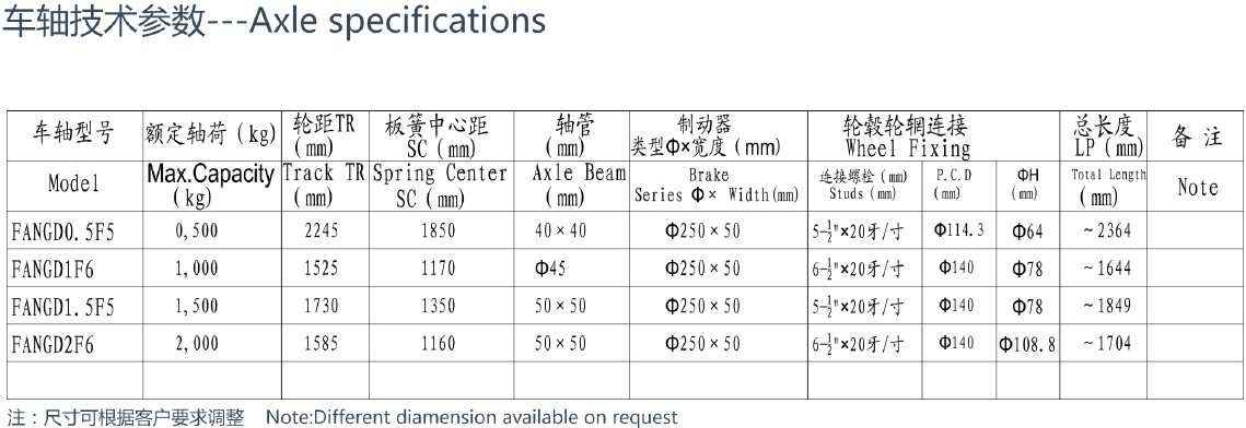 FANGD2F6 FANGD1.5F5 FANGD1F6 FANGD0.5F5 Trailer Axle Straight Axle with Electric Brake
