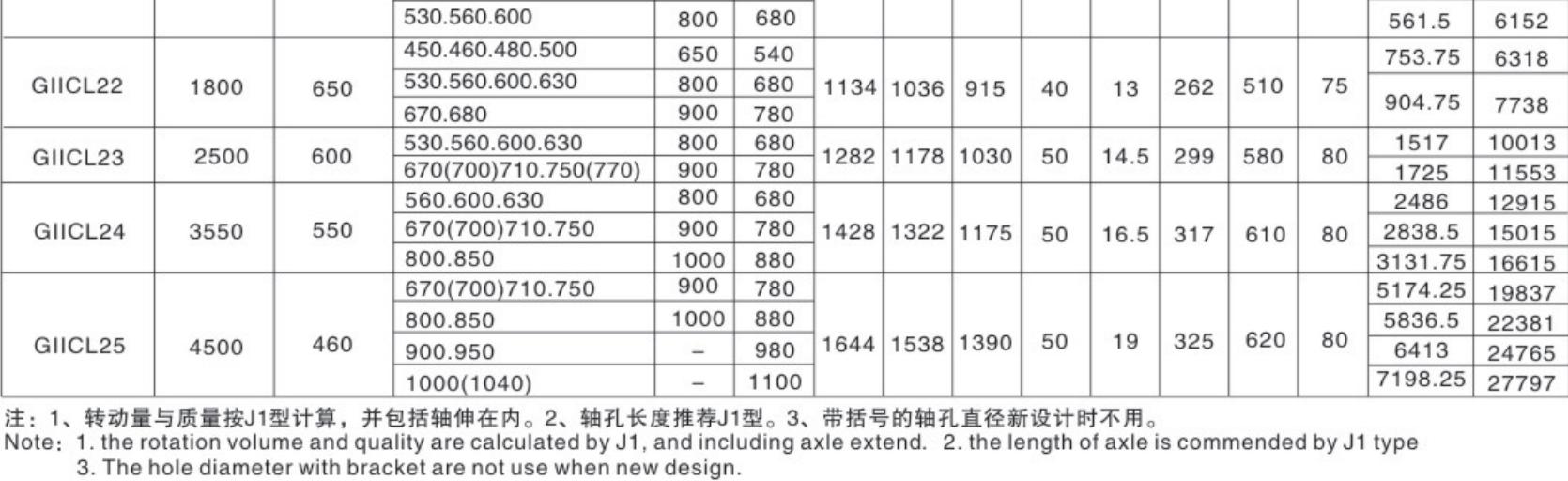 Giicl Gear Tooth Coupling Drum Shape Gear Couplings Gear Coupling Manufacture
