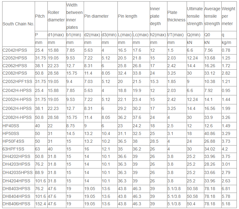 Alloy Roller Chain for Machinery Parts Transmission Stainless Steel Hollow Pin Chains