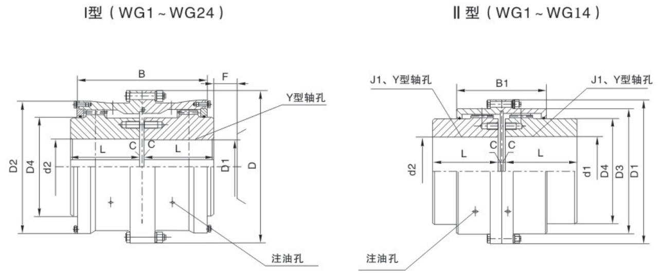 High Quality Small Radial Size Coupling Flexible Shaft Coupling Price