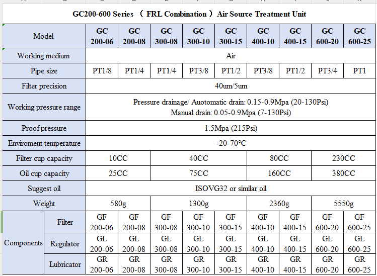 GC Series GC400-10/15 Air Source Treatment Unit Air Filter Regulator for Compressed Air System With Bracket