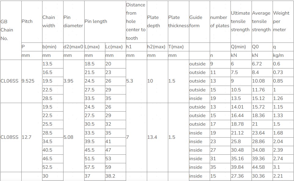 Conveyor Flank Contact Inverted Tooth Stainless Steel Silent Chain