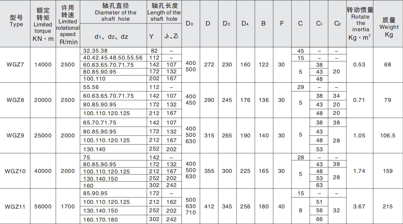 Customized Planetary Gear Coupling Drum Shape Gear Coupling with the Brake Wheel