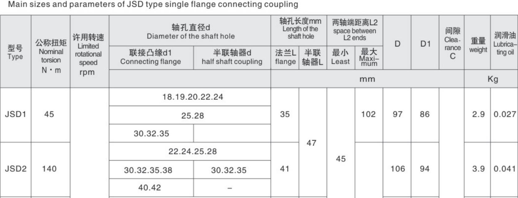 New Arrival Latest Design Snake Grid Flexible Single Flange Connecting Coupling Falk Steelflex Grid Coupling