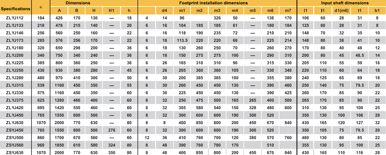 ZLYJ Series Worm Gear Customized Reducer Hard Tooth Surface High-precision Gearbox for Plastic Screw Extruder with Push Stand