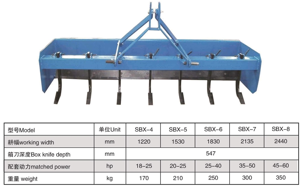 Box Scrapers Land Leveling