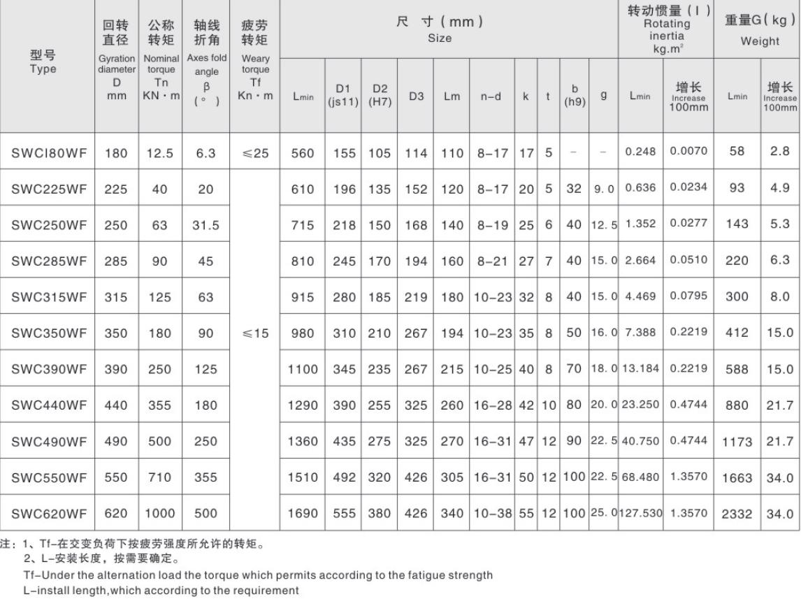 Low Noise Universal Flange Coupling Drive Shaft Universal Coupling Without Flex Flange Type