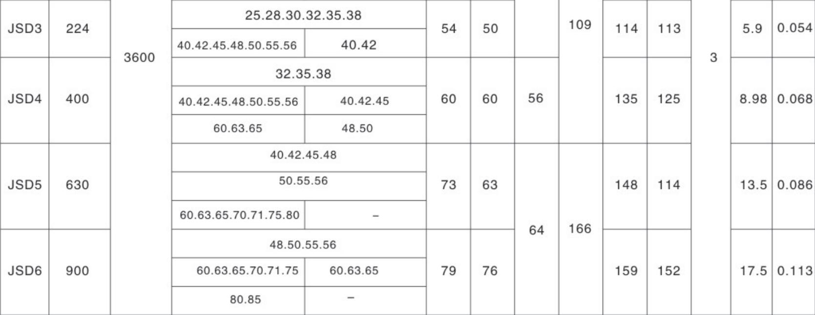 New Arrival Latest Design Snake Grid Flexible Single Flange Connecting Coupling Falk Steelflex Grid Coupling
