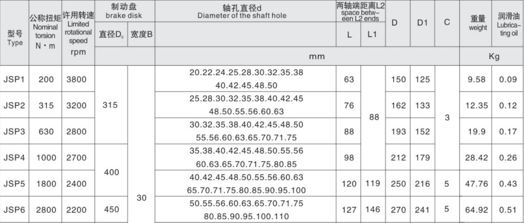 Factory Directly Wholesale Falk Steelflex Coupling Snake Spring Grid Coupling with Brake Disks Plate