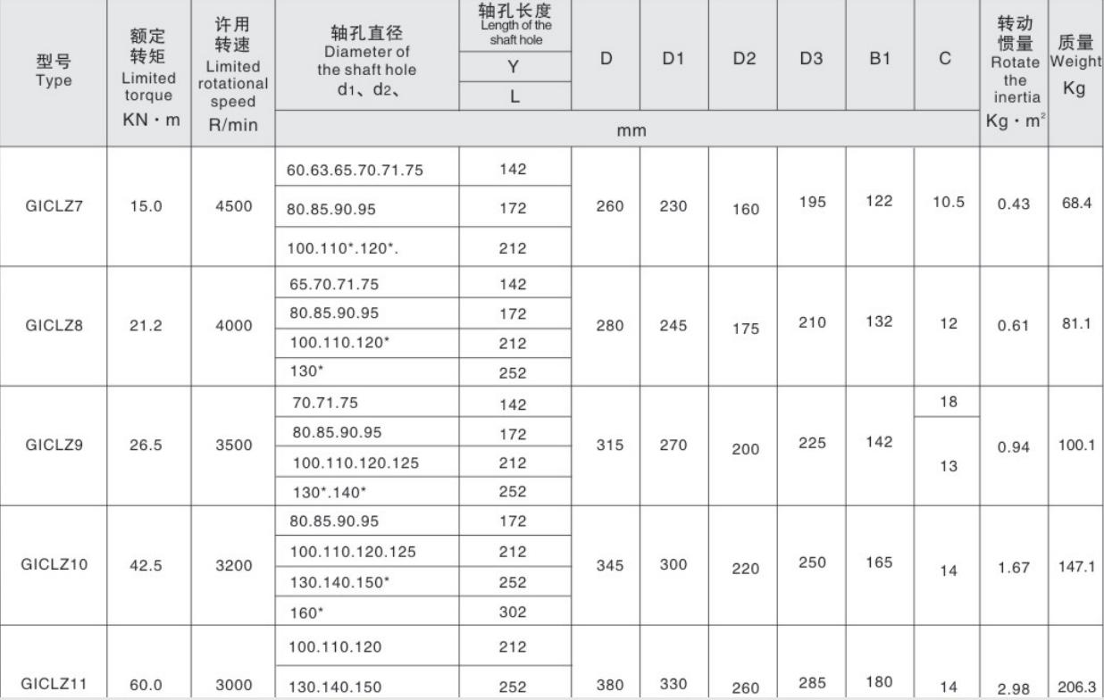 Customized Flexible Gear Coupling Drum Shape Gear Couplings for Metallurgical Mining Machinery