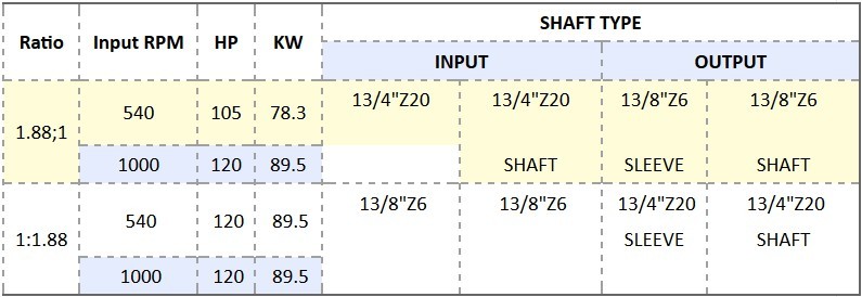 PTO SPEED REDUCER GEARBOX
