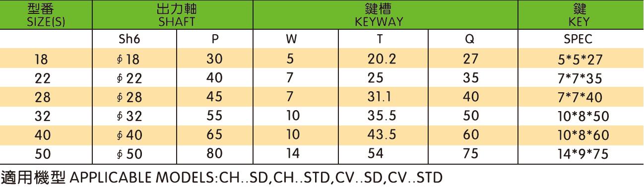 Vertical/Horizontal Gearbox Motor Drive Reducer With Aluminum/Steel Plate 3-Phase Motor W/Dc24v Power for Brake Unit