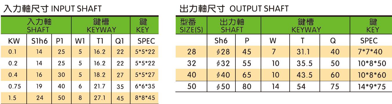 High Ratio Vertical/Horizontal Gearbox Motor Drive Double Shaft Type Reducer With AC Electric Motor