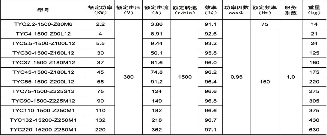 Low Noise High Torque Rated Speed 3000/1500/1000/750rpm Rare Earth Permanent Magnet Energy-saving Three Phase Synchronous Motors