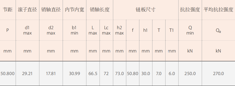 Agricultural Spare Parts Logging Machinery Chains for Sale