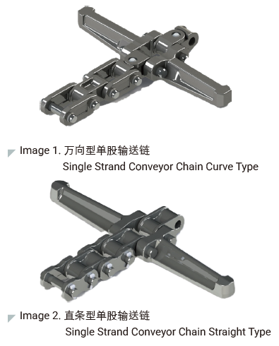 Factory Sale Various Single Strand Conveyor Chain Sprocket Heavy Duty Drive Chains for Mining Industry