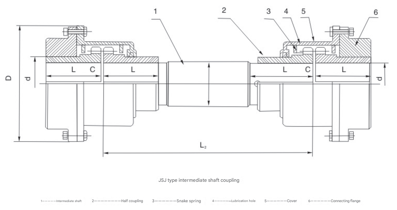 Economical Custom Design Serpentine Spring Coupling Connected Intermediate Shaft Grid Coupling