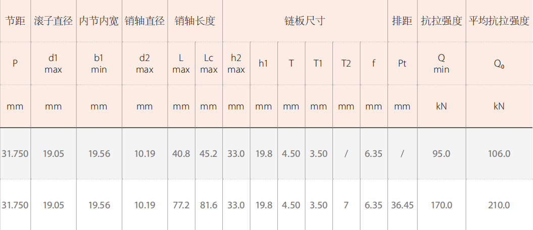 Agricultural Spare Parts Logging Machinery Chains for Sale