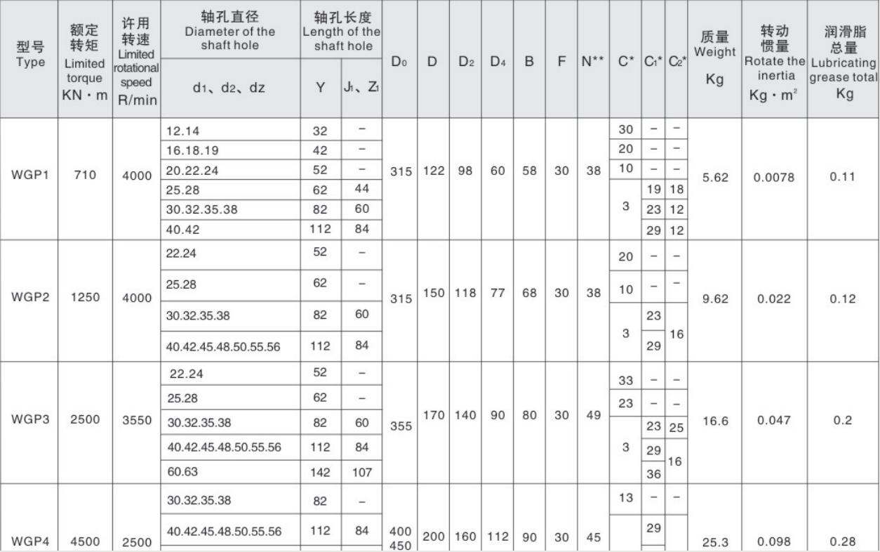 Exquisite Structure Allow Forward and Reverse Rotation Drum Shape Gear Coupling with Brake Wheel