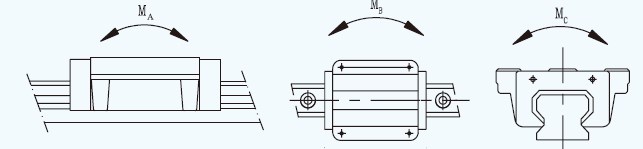 GGB-AA/AAL Linear Guideway Guide Rail for CNC Machine Tool Lathe 4 Direction Equal Load Ball LM New Condition Core Bearing Block