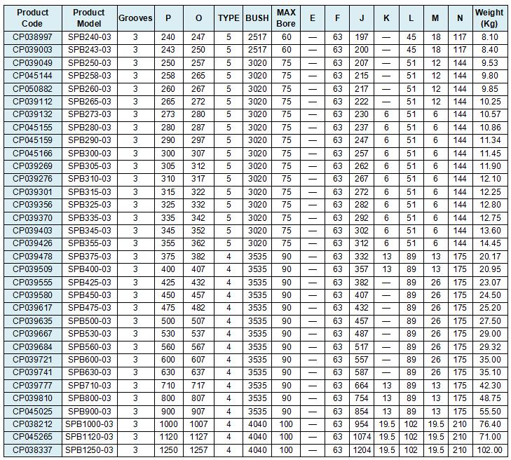 Cone Pulley SPB Electric Pulley for Dc Motor SPB160-03