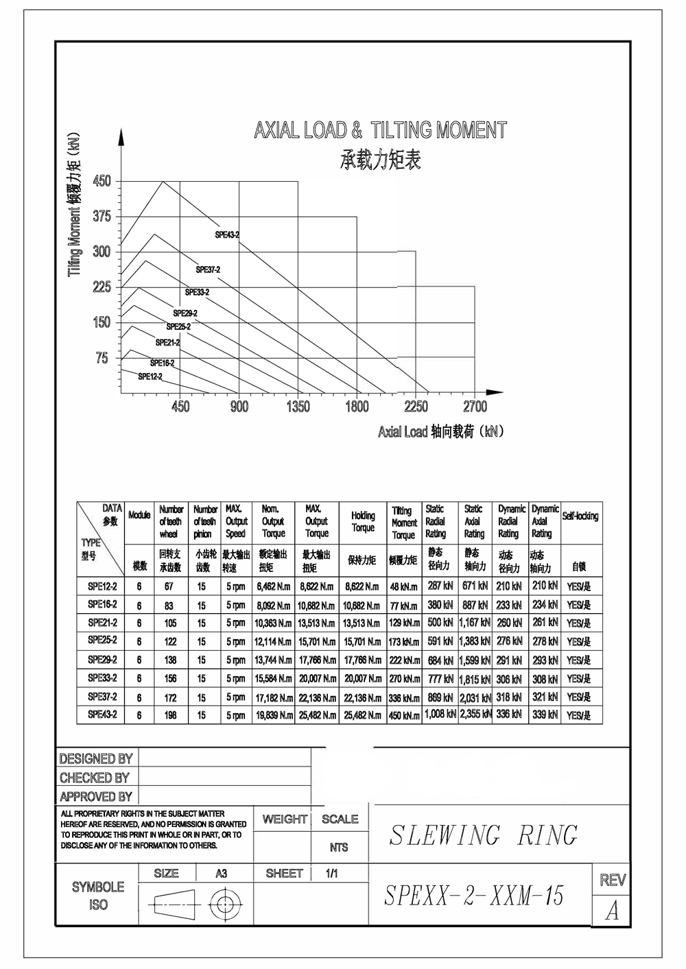 Slewing Drives Precision Solar Tracking System and Strong Torque for Slow Rotating Solar Panel Kits