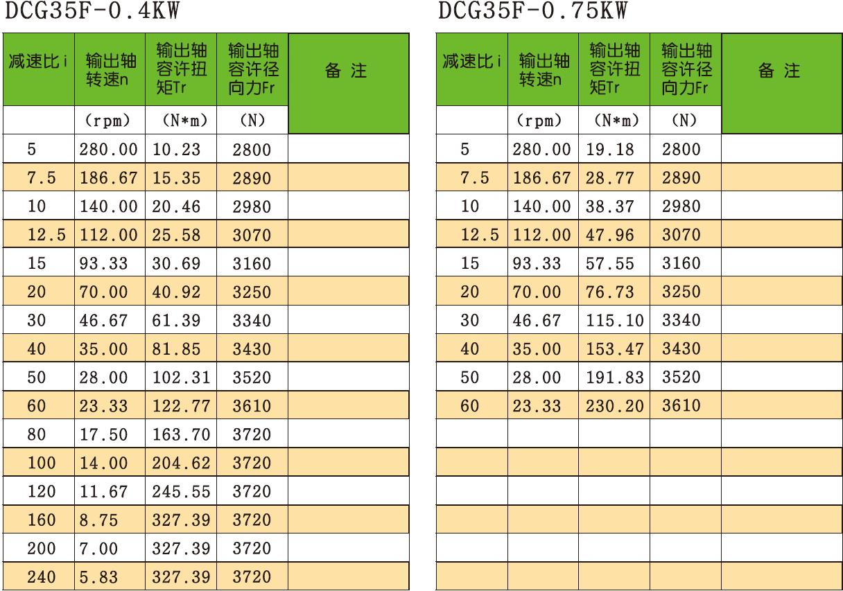 0.4-3.7kw Transmission Gearbox Industrial Hypoid Flange Mounted Medium Straight Cross-axis Dual Surface Gear Reducer