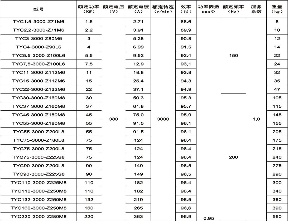 Low Noise High Torque Rated Speed 3000/1500/1000/750rpm Rare Earth Permanent Magnet Energy-saving Three Phase Synchronous Motors