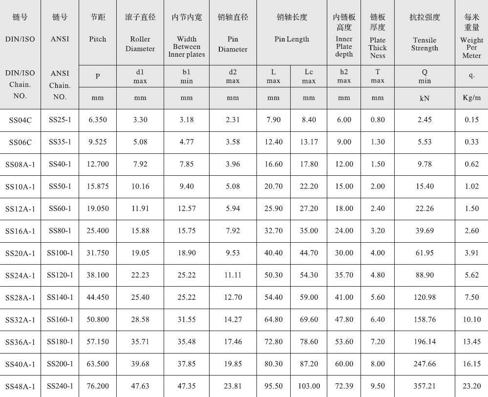 SS40A-1 a Series Stainless Steel Short Pitch 63.5mm Precision Single Roller Chain and Sprockets in Steel