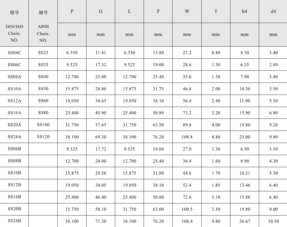 SS12B Stainless Steel Short Pitch Conveyor Chain with WA1&WA2&WK1&WK2 Attachments and Steel Sprockets for Restaurant Industries