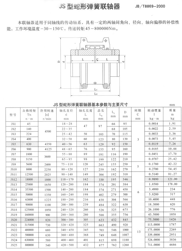 Customizable Short Shaft Hole Snake Spring Coupling OEM Supportable Flexible Shaft Couplings