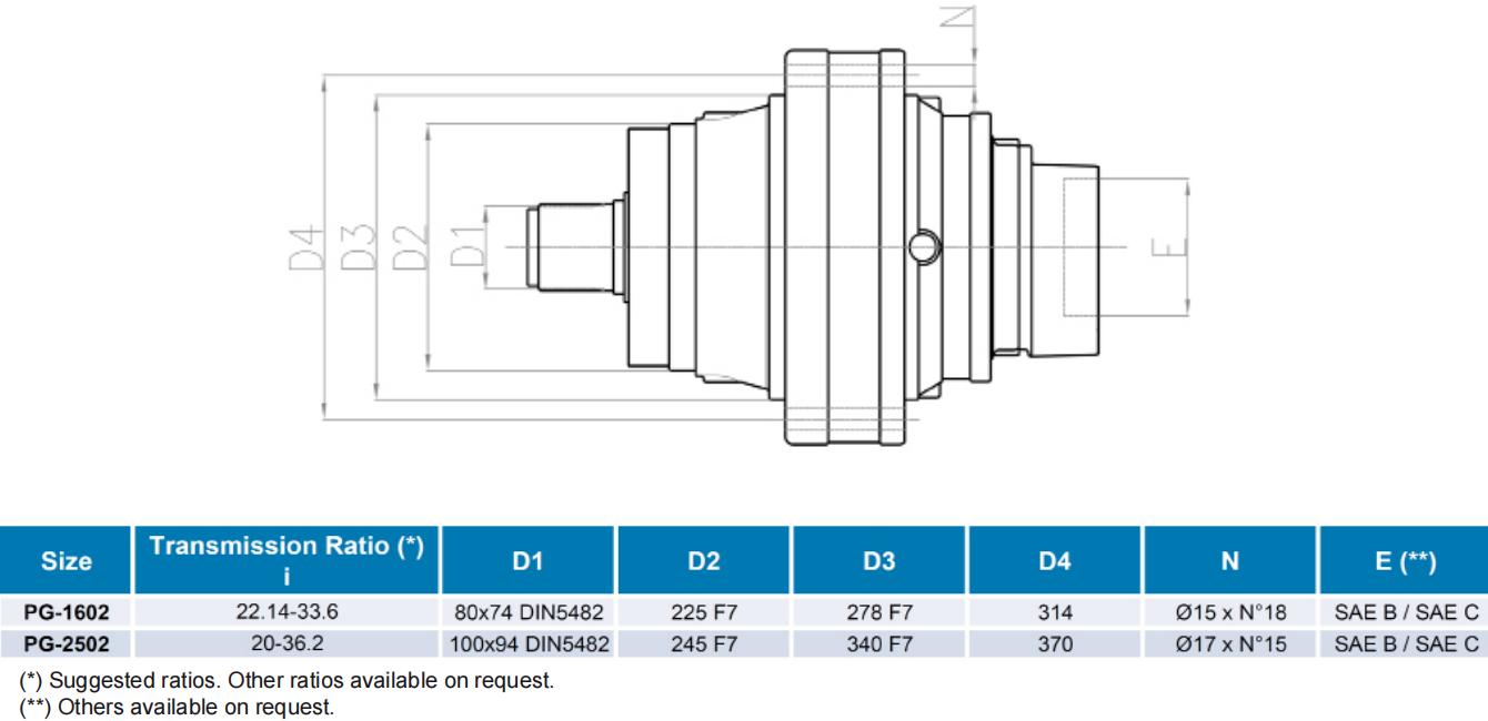 High Speed Auger Drive Custom High Torque Agricultural Small Feed Mixer Planetary Gearbox for Trailed Feed Mixers